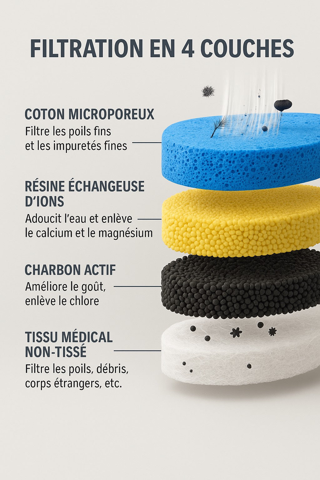 Fontaine d'eau pour animaux de compagnie