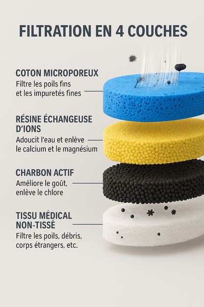 Fontaine d'eau pour animaux de compagnie